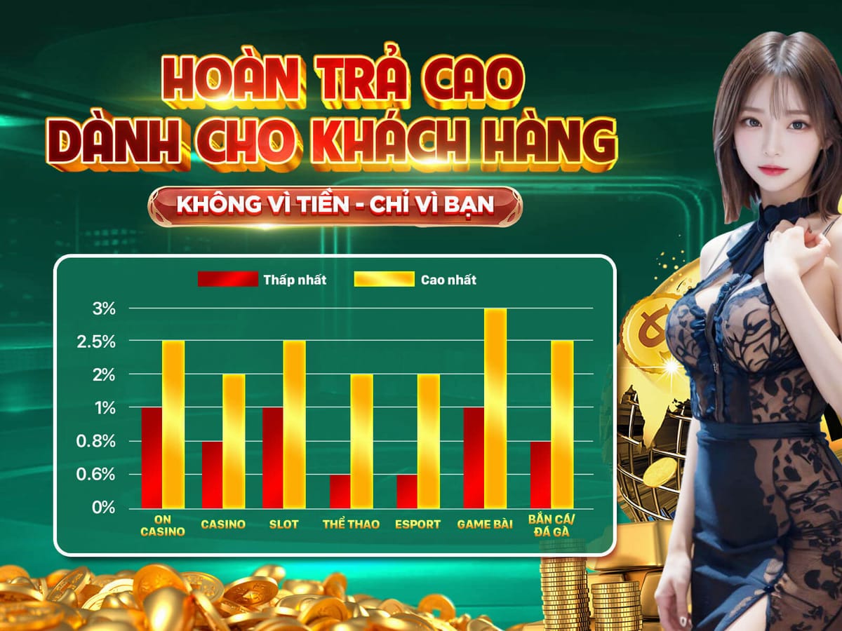 Thưởng Giới Thiệu Bạn Bè Nhận Ngay $50